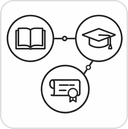 Clear Education Timeline